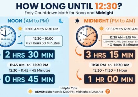 How Long Until 12:30? Easy Countdown Math for Noon and Midnight
