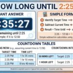 How Long Until 2:25? Instant Answer, Simple Formula & Countdown Tables
