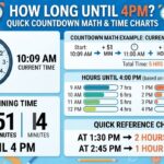 How Long Until 4PM? Quick Countdown Math and Time Charts