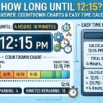 How Long Until 12:15? Quick Answer, Countdown Charts & Easy Time Calculator