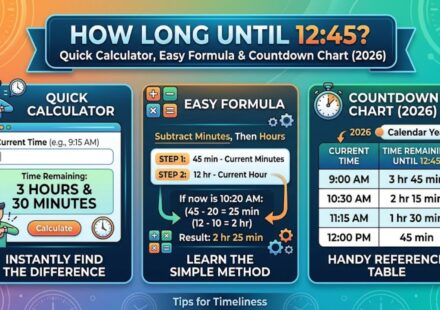 How Long Until 12:45? Quick Calculator, Easy Formula & Countdown Chart (2026)