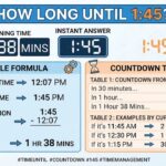 How Long Until 1:45? Instant Answer, Simple Formula & Countdown Tables