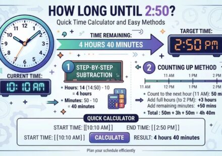 How Long Until 2:50? Quick Time Calculator and Easy Methods