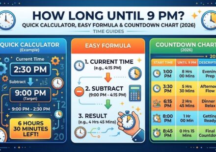 How Long Until 9 PM? Quick Calculator, Easy Formula & Countdown Chart (2026)