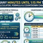 How Many Minutes Until 1:15 PM Today? Quick Calculator, Formula & Countdown Chart (2026)