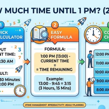 How Much Time Until 1 PM? Quick Calculator, Easy Formula & Countdown Chart (2026)